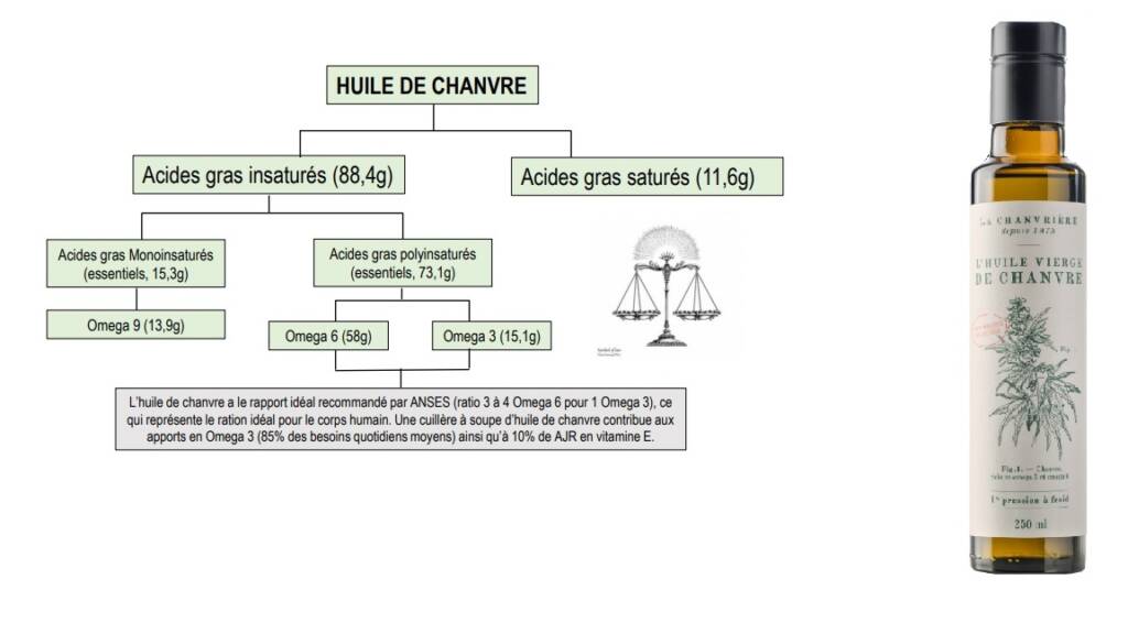 Marques Coopérative agricole La Chanvrière — free download
